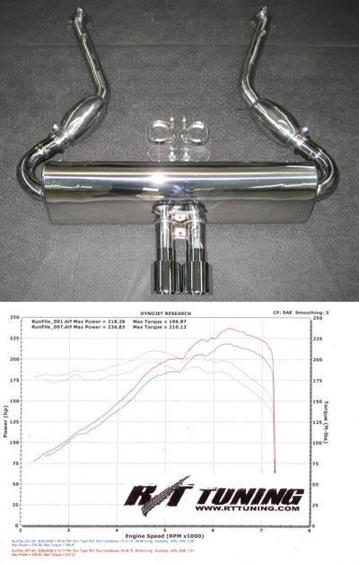 FabSpeed - MAXFLO Exhaust
