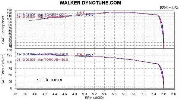 Megan Racing - Scion tC Megan Racing Exhaust Header - T304 Stainless Steel - MR-SSH-STC05