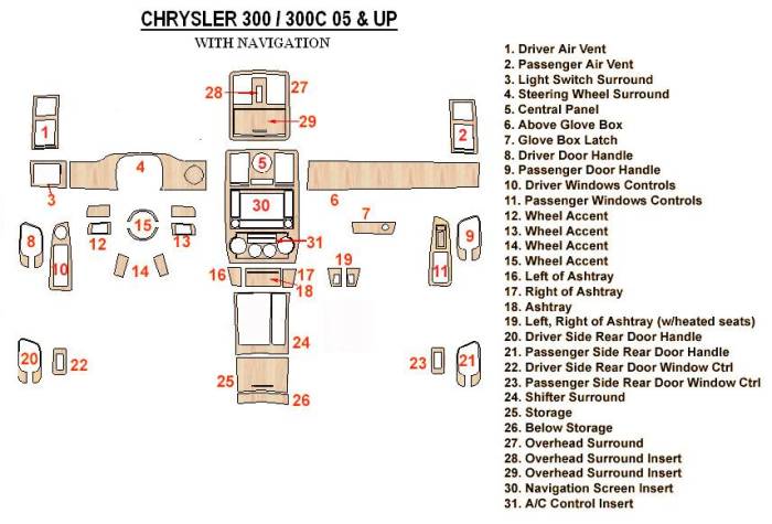 Custom - Dash Trim Kit Huge