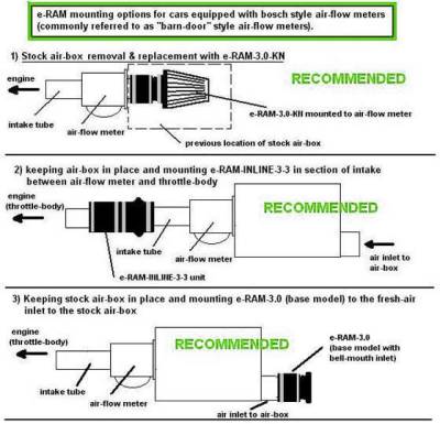 Ram - 1 PSI VW Super Charger Kit - 15HP - Image 3