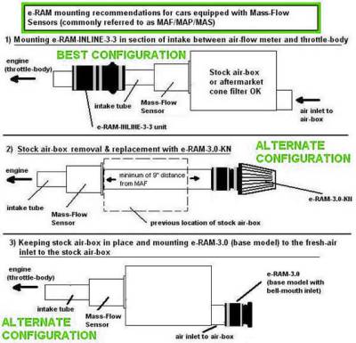 Ram - 1 PSI VW Super Charger Kit - 15HP - Image 4