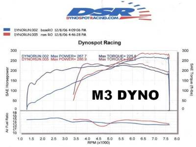 Ram - 1 PSI VW Super Charger Kit - 15HP - Image 5