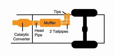 Gibson Exhaust - Gibson Exhaust Super Truck Exhaust System - Image 3