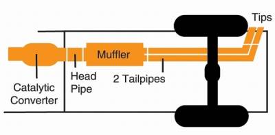 Gibson Exhaust - Gibson Exhaust Dual Sport Exhaust System - Image 3