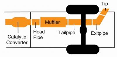 Gibson Exhaust - Gibson Exhaust Single Swept Side Exhaust System - Image 3