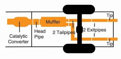 Gibson Exhaust - Gibson Exhaust Split Rear Exhaust System - Image 3