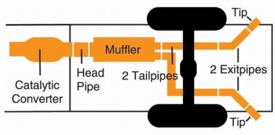 Gibson Exhaust - Gibson Exhaust Extreme Dual Exhaust System - Image 3