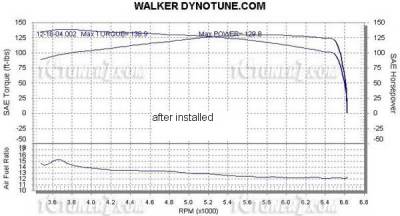 Megan Racing - Scion tC Megan Racing Exhaust Header - T304 Stainless Steel - MR-SSH-STC05 - Image 2