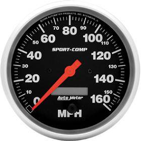 Speedometer