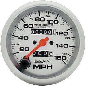 Speedometer