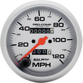 Speedometer