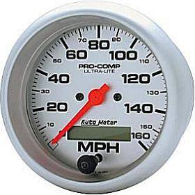 Speedometer
