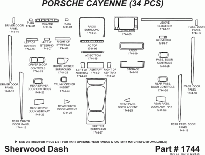 Sherwood - Porsche Cayenne Sherwood 2D Flat Dash Kit - Image 5