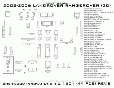 Sherwood - Land Rover Range Rover Sherwood 2D Flat Dash Kit - Image 5