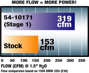 Custom - aFe Stage 1 Air Intake System - Plus 25HP - Image 3