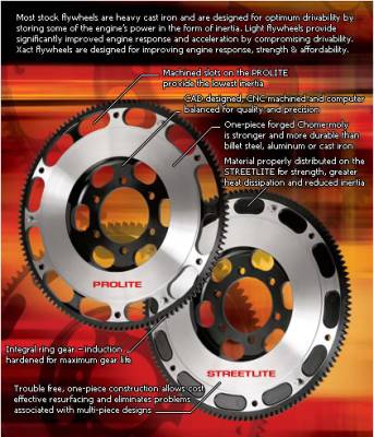 ACT - Honda Civic ACT Prolite Flywheel - 6001052 - Image 2
