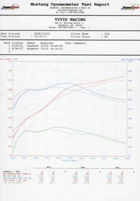 Agency Power - Mitsubishi Lancer Agency Power Aluminum Front Mount Intercooler - AP-CZ4A-108 - Image 5