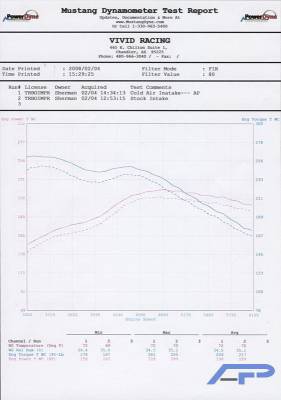 Agency Power - Subaru WRX Agency Power Aluminum Short Ram Intake Kit - AP-GH-110 - Image 4