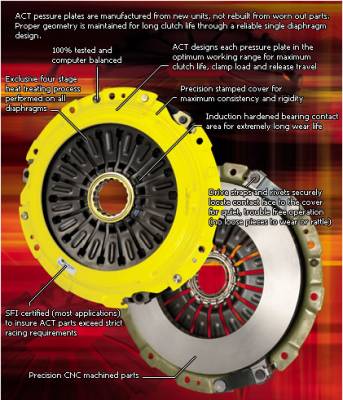 ACT - Honda Civic ACT Advanced Clutch Kit - Image 2